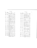 Preview for 9 page of Singer 47W11 Parts List