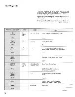 Preview for 12 page of Singer 5508 Instruction Book