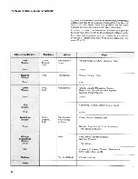 Preview for 14 page of Singer 5508 Instruction Book