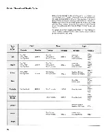 Preview for 18 page of Singer 5508 Instruction Book