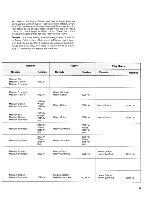 Preview for 19 page of Singer 5508 Instruction Book