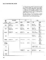 Preview for 22 page of Singer 5508 Instruction Book