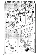 Preview for 4 page of Singer 612c User Manual