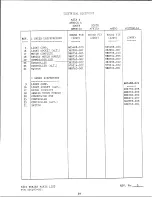 Предварительный просмотр 57 страницы Singer 6210 series Parts List