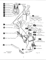 Preview for 7 page of Singer 695B012 Service Manual And Parts List