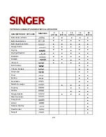 Preview for 23 page of Singer 8 PATTERN SEWING MACHINES Instruction Manual