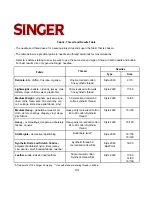 Preview for 44 page of Singer 8 PATTERN SEWING MACHINES Instruction Manual