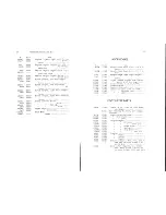 Preview for 11 page of Singer 81-11 Parts List