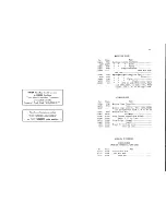 Предварительный просмотр 8 страницы Singer 96-41 List Of Parts