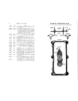 Предварительный просмотр 20 страницы Singer 96-41 List Of Parts