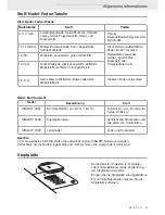 Preview for 23 page of Singer 96742 Operation And Safety Notes