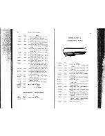 Preview for 20 page of Singer AJ047664 Parts List