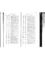 Preview for 25 page of Singer AJ047664 Parts List