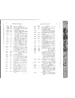 Preview for 32 page of Singer AJ047664 Parts List