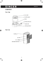 Предварительный просмотр 9 страницы Singer Dry Up SDHM-20L ECO Instruction Manual