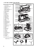 Preview for 8 page of Singer FUTURA QUARTET SEQS-6000 Instruction Manual