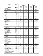 Preview for 33 page of Singer FUTURA QUARTET SEQS-6000 Instruction Manual