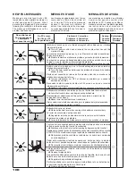 Preview for 110 page of Singer FUTURA QUARTET SEQS-6000 Instruction Manual