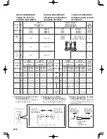 Предварительный просмотр 28 страницы Singer Futura SES2000 Instruction Manual