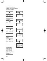 Предварительный просмотр 88 страницы Singer Futura SES2000 Instruction Manual