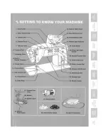 Предварительный просмотр 4 страницы Singer Golden Touch & Sew 750 Instructions Manual