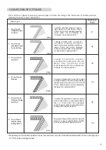 Preview for 7 page of Singer HD0405S Instruction Manual