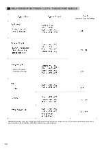 Preview for 106 page of Singer Heavy Duty 14HD854 Instruction Manual