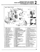 Предварительный просмотр 10 страницы Singer Inspiration 4220 Instruction Book