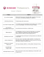 Singer PROFESSIONAL 5 14T968DC Specifications preview