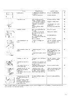 Preview for 47 page of Singer Quantum XL-1 Instruction Manual