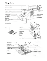 Preview for 6 page of Singer Quantum XL-100 Instruction Manual