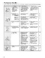 Preview for 68 page of Singer Quantum XL-100 Instruction Manual