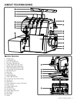 Предварительный просмотр 5 страницы Singer S0705 Instruction Manual