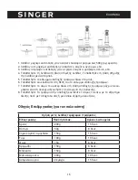 Предварительный просмотр 15 страницы Singer SBS-1000RBIN Instruction Manual