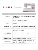 Preview for 2 page of Singer Scholstic 5523 Features & Benefits