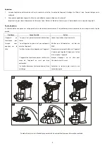 Preview for 4 page of Singer SCM2125ST User Manual