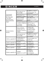 Предварительный просмотр 38 страницы Singer SDHM-16L-55DIA Instruction Manual