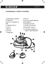 Предварительный просмотр 37 страницы Singer SGR-17300-CRBS Instruction Manual