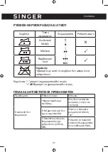 Предварительный просмотр 25 страницы Singer SGR-18100 Instruction Manual