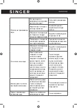 Предварительный просмотр 39 страницы Singer SGR-18100 Instruction Manual