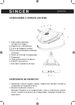 Preview for 31 page of Singer SGR-19400 Instruction Manual