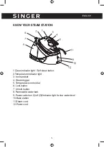 Предварительный просмотр 5 страницы Singer SGR-20100 Instruction Manual