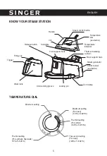 Предварительный просмотр 5 страницы Singer SGR-600LED Instruction Manual