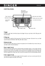 Предварительный просмотр 6 страницы Singer SGR-600LED Instruction Manual