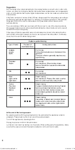 Предварительный просмотр 8 страницы Singer SHG 6201 Instruction Manual