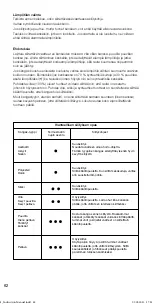 Предварительный просмотр 64 страницы Singer SHG 6201 Instruction Manual