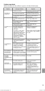 Предварительный просмотр 113 страницы Singer SHG 6203 Instruction Manual