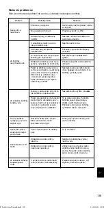 Предварительный просмотр 121 страницы Singer SHG 6203 Instruction Manual