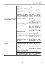 Предварительный просмотр 28 страницы Singer SNG21-09IVi User Manual