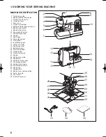 Preview for 8 page of Singer Stylist II 5625 Instruction Manual